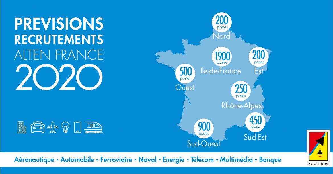 ALTEN recrute en France 4400 nouveaux talents en 2020